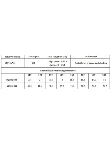 Camion Crawling kit - Crawling kit - XT4 EMO 1/10 Kit