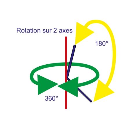 Poulie de renvoi à ringot deux axes - Série Billes - 10 mm
