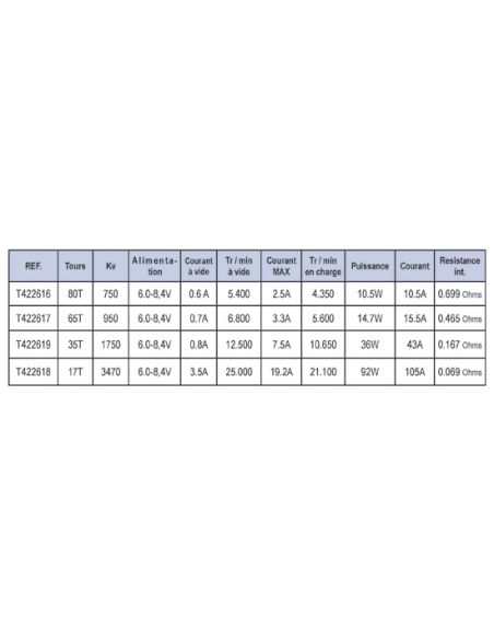 Moteur Rush Truck 80T